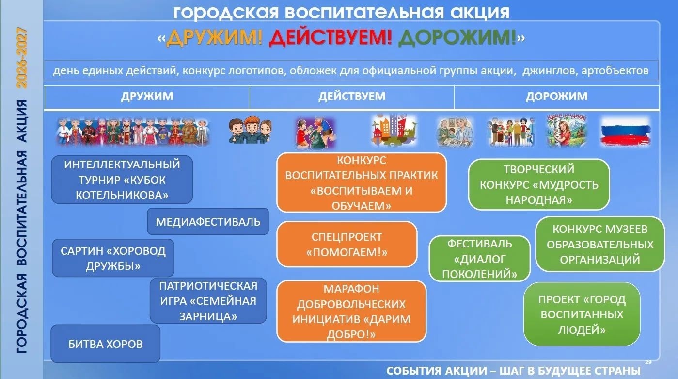 Городская воспитательная акция &amp;quot;Дружим! Действуем! Дорожим!&amp;quot;.
